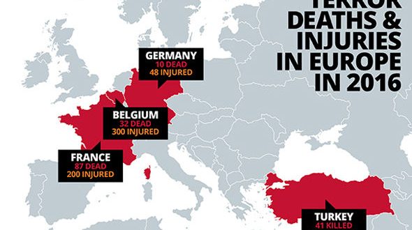 terrorism_europe