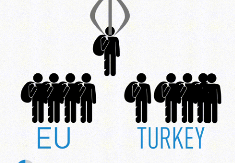 Η κοροϊδία της συμφωνίας ΕΕ-Τουρκίας σ΄ ένα απλό γράφημα