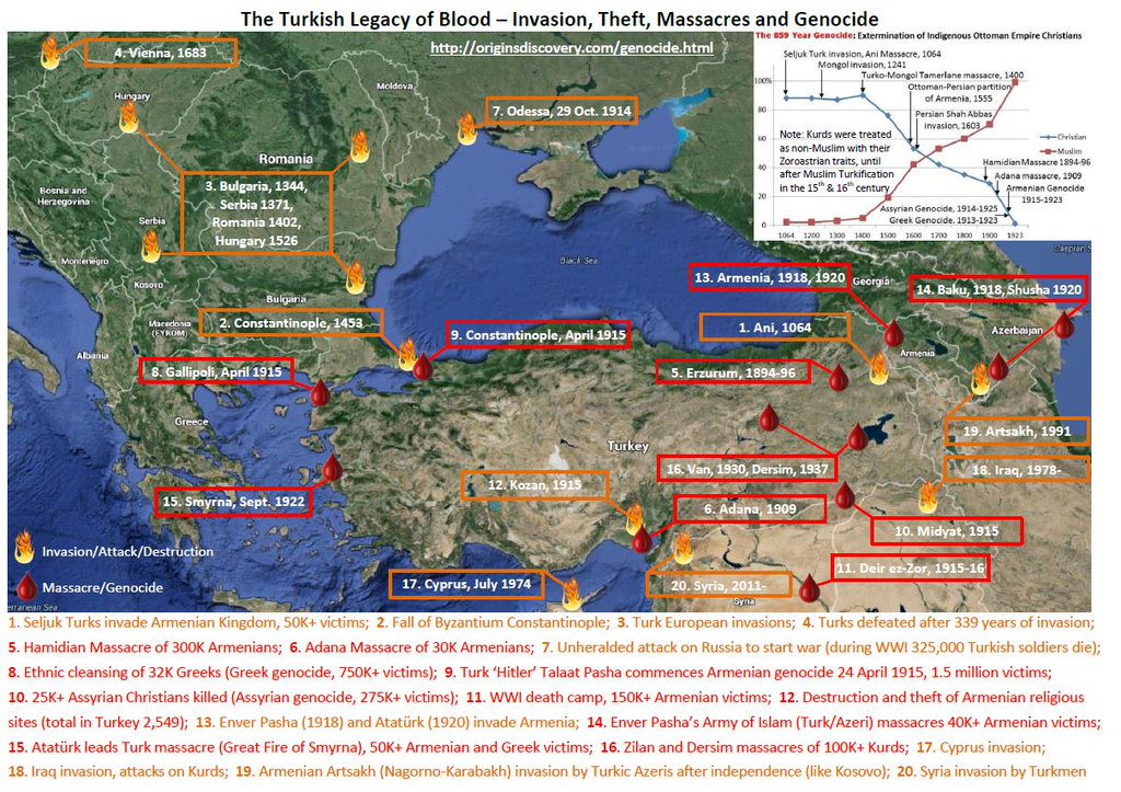 Τουρκία αυτή είναι η ιστορία σου! Ένας χάρτης αίματος βίας και θανάτου