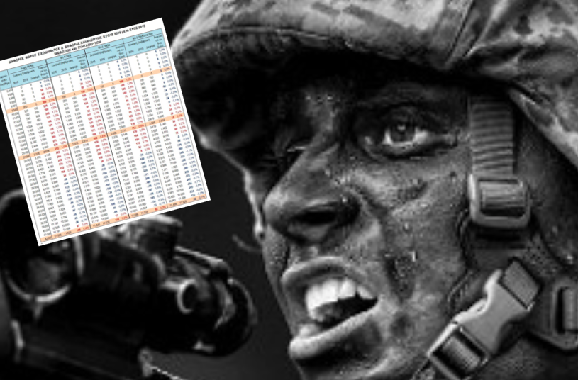 Νέα φορολογικά μέτρα: Ποιοι στρατιωτικοί χάνουν και ποιοι κερδίζουν με στοιχεία