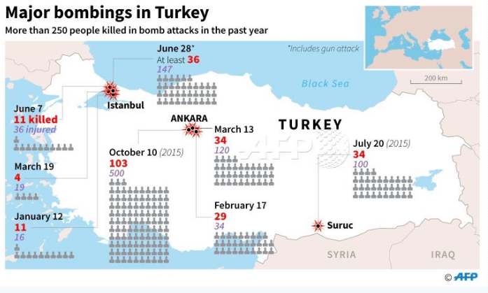 Χάρτης τρόμου! Οι επιθέσεις στη Τουρκία με 250 νεκρούς σ΄ ένα χρόνο!