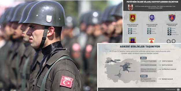 Οι μετακινήσεις των τουρκικών μονάδων και οι διώξεις των στρατιωτικών σε δυο γραφήματα