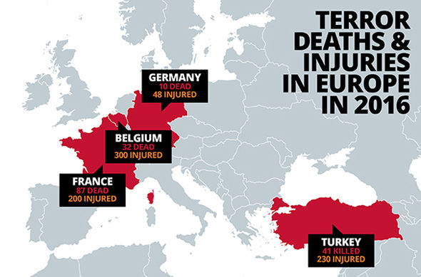 Τρομοκρατικό χτύπημα στην Ευρώπη σύντομα φοβάται ο επικεφαλής της Europol!