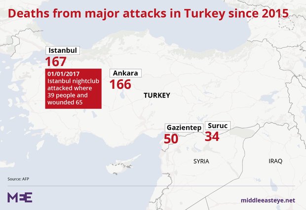 Ο χάρτης θανάτου στην Τουρκία από το 2015 μέχρι σήμερα