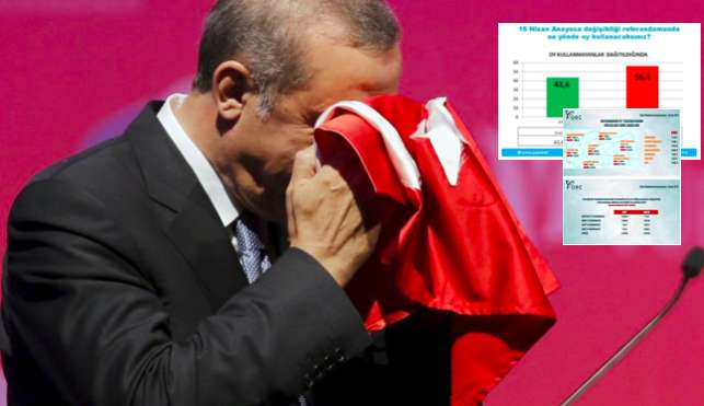 Η Τουρκία μετά το δημοψήφισμα και τα 3 σενάρια αντιμετώπισής της από την Ελλάδα