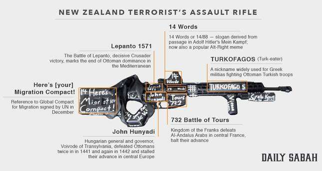 Τι έγραφε το όπλο του εκτελεστή της Νέας Ζηλανδίας