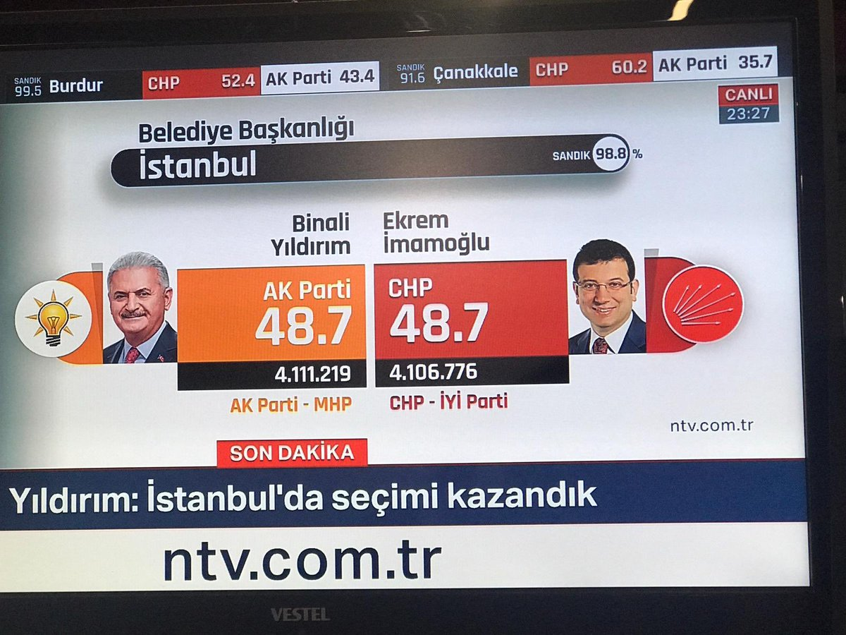 Τουρκία Εκλογές: 