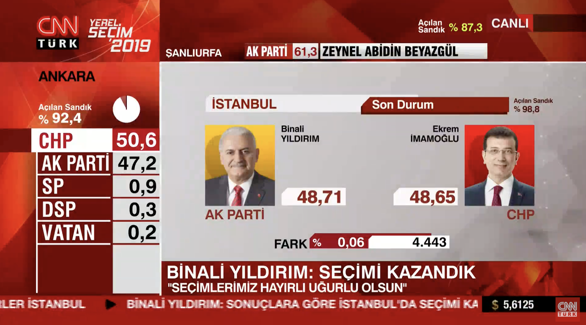 Τουρκία Εκλογές: Θρίλερ στην Πόλη με τον εκλεκτό του Ερντογάν να παλεύει ψήφο- ψήφο! Δείτε live τα αποτελέσματα
