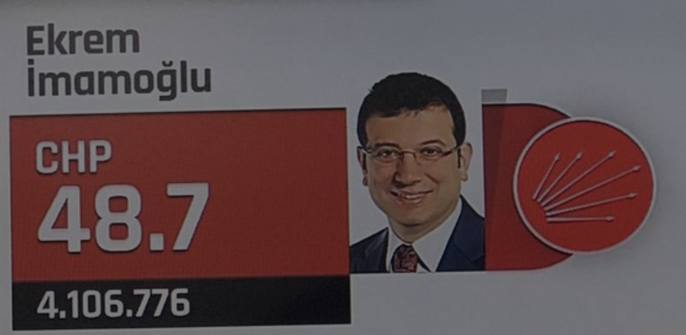 Τουρκία Εκλογές: Ώρα 01.15 ο υποψήφιος της αντιπολίτευσης μπροστά με 4.400 ψήφους στην Κωνσταντινούπολη!