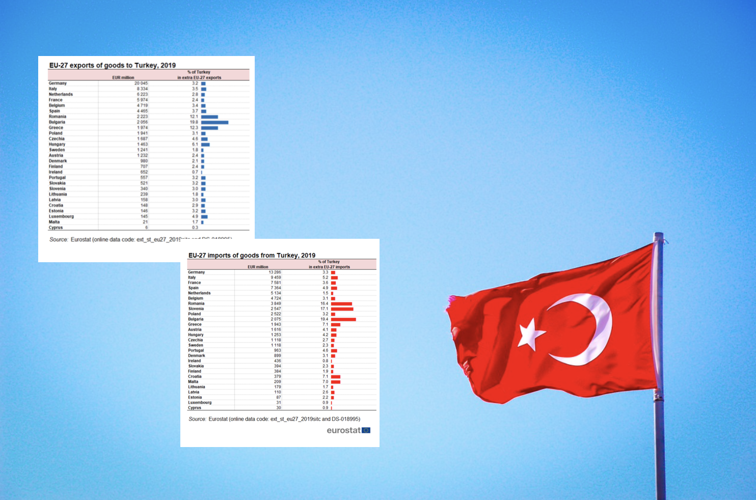   Αναθεώρηση Τελωνειακής Ένωσης ΕΕ- Τουρκίας: Το μόνο δυνατό και αποτελεσματικό όπλο σε βάρος της Άγκυρας