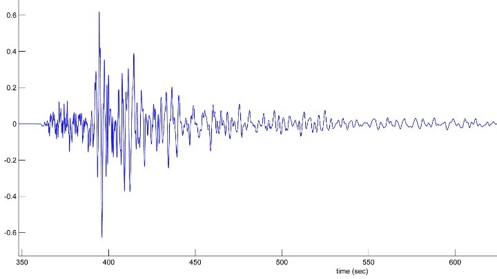 Σεισμός 4,5 Ρίχτερ στη Θήβα