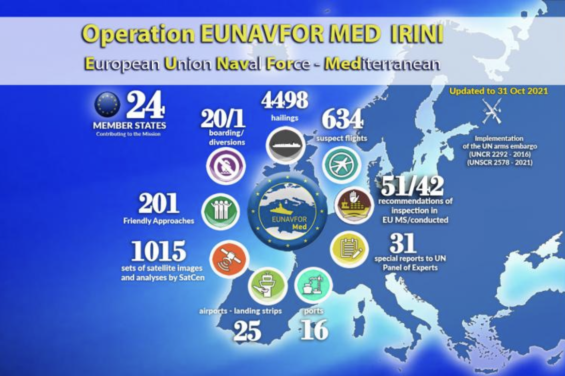 Η επιχείρηση IRINI απόδειξη της περιφρόνησης της Τουρκίας προς τους ευρωπαίους συνεταίρους της