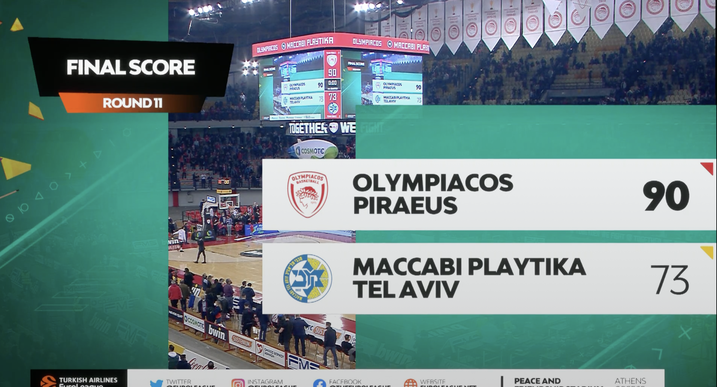 Euroleague: Σαρωτικός Ολυμπιακός ισοπέδωσε την Μακάμπι!