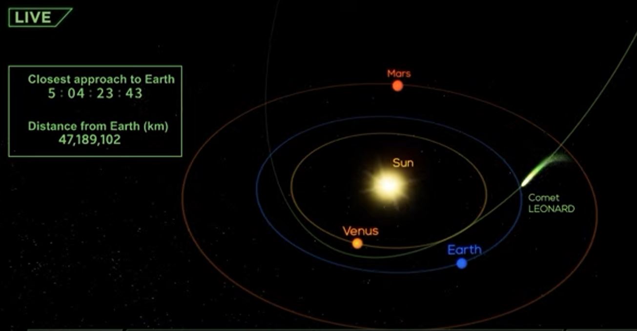 Κομήτης Λέοναρντ: Πλησιάζει και θα είναι ορατός τη νύχτα
