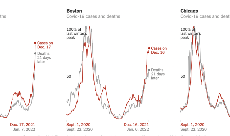 Αυξήσεις θανάτων 21 ημέρες μετά από την εμφάνιση κρουσμάτων Omicron! Τι αποκαλύπτουν οι NYT