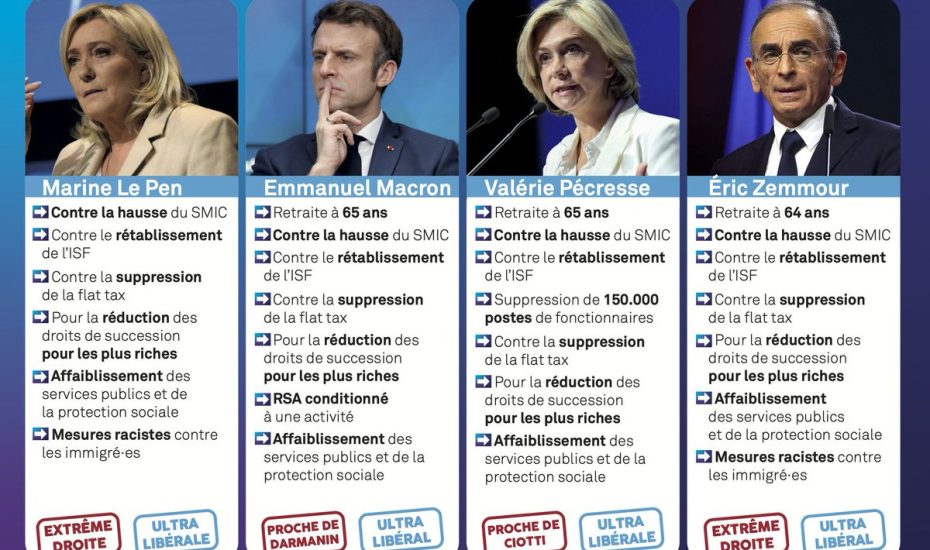 Γαλλικές Εκλογές: Μακρόν και Λεπέν «στον πόντο»
