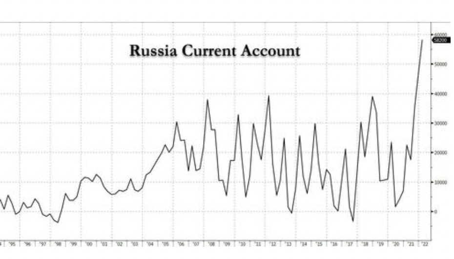 Τα έσοδα από το ρωσικό πετρέλαιο εκτινάσσονται κατά 50%, σημειώνοντας ρεκόρ! Ποιες κυρώσεις;
