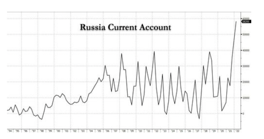 Τα έσοδα από το ρωσικό πετρέλαιο εκτινάσσονται κατά 50%, σημειώνοντας ρεκόρ! Ποιες κυρώσεις;