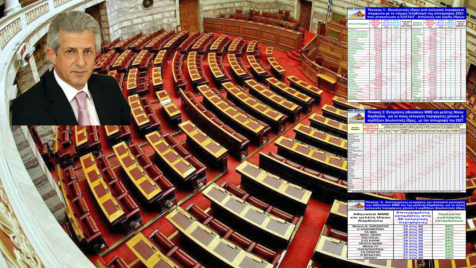 Η απόλυτη ευστοχία του Ν.Καρδούλα στην κατανομή βουλευτικών εδρών με την απογραφή του 2021!