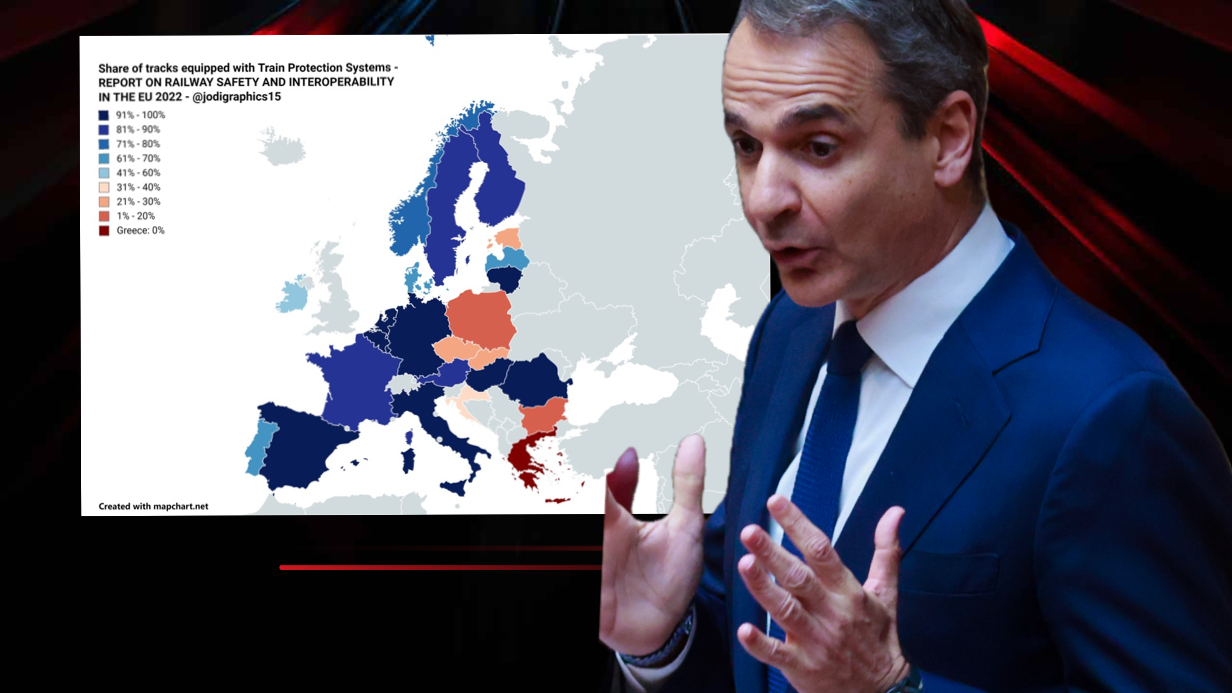 Ο χάρτης που διαψεύδει τον πρωθυπουργό για τα συστήματα ασφαλείας στο σιδηρόδρομο σε Ελλάδα και Ευρώπη